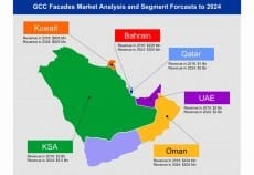 Chart of forecast GCC spending on building facades